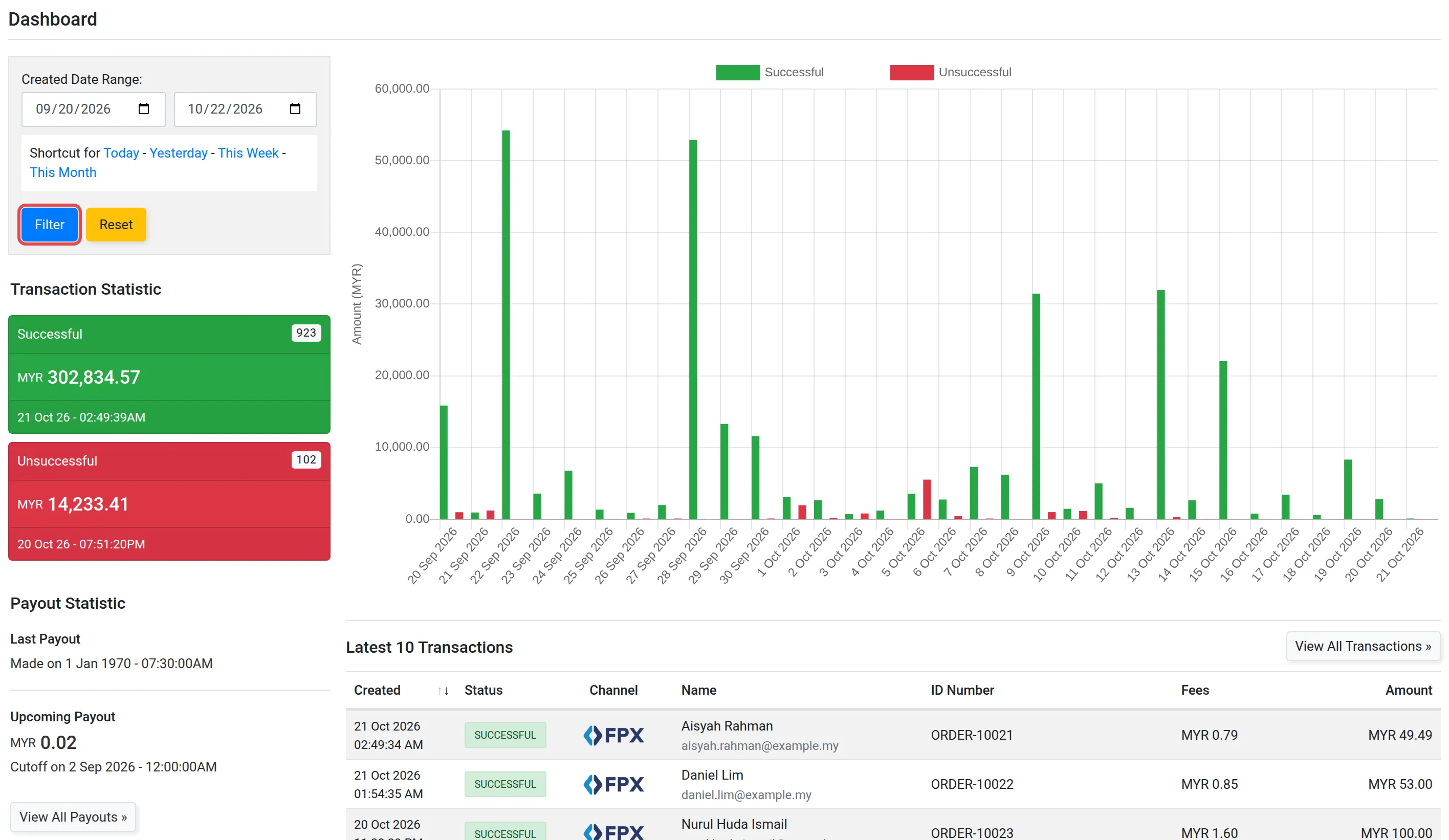 Page Dashboard dengan butang Filter ditanda, serta Transaction Statistic dan Payout Statistic