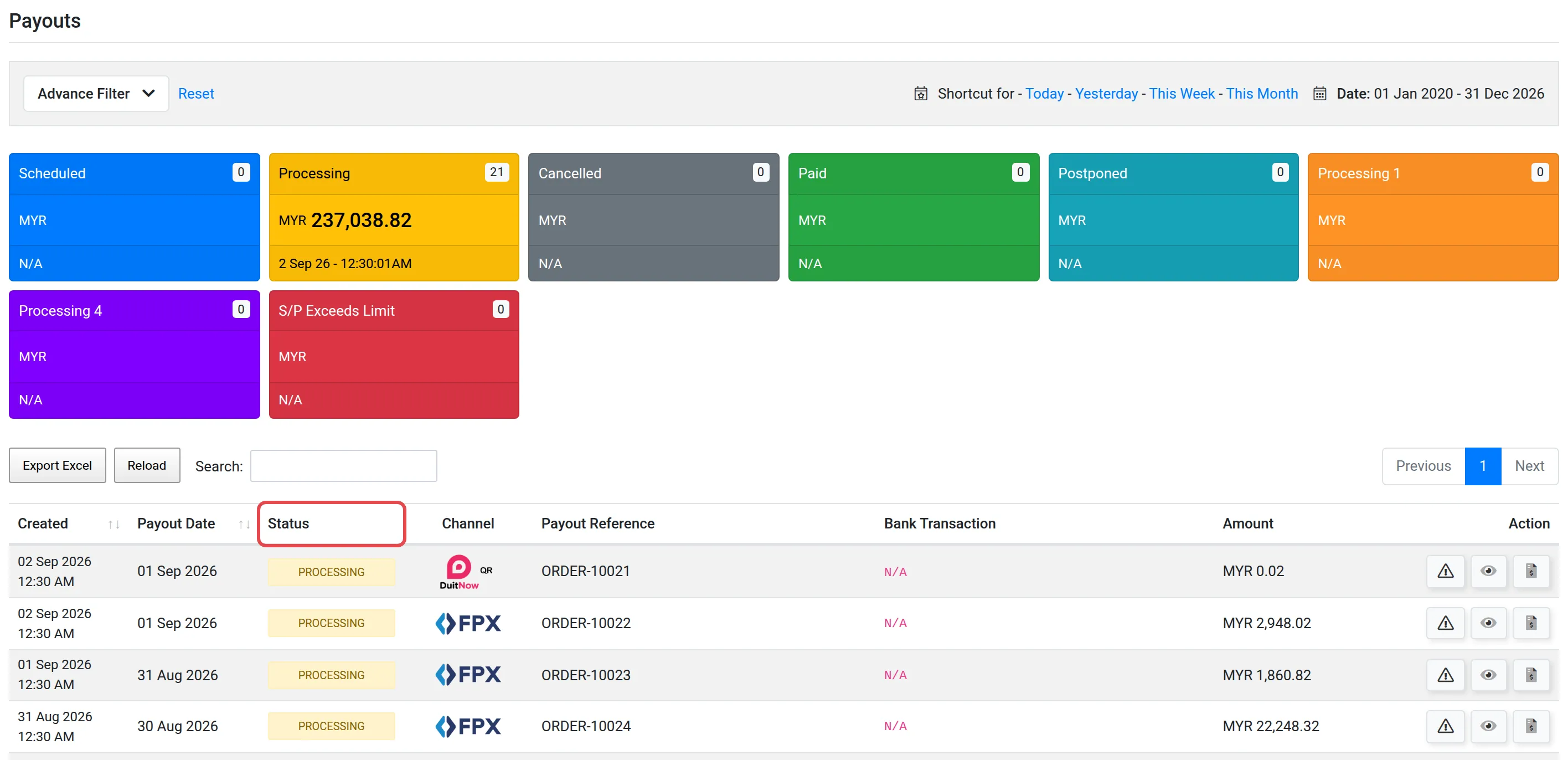 Page Payouts dengan jumlah bagi setiap status dan lajur Status ditanda