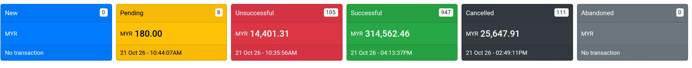 Kotak status di bahagian atas page Transactions